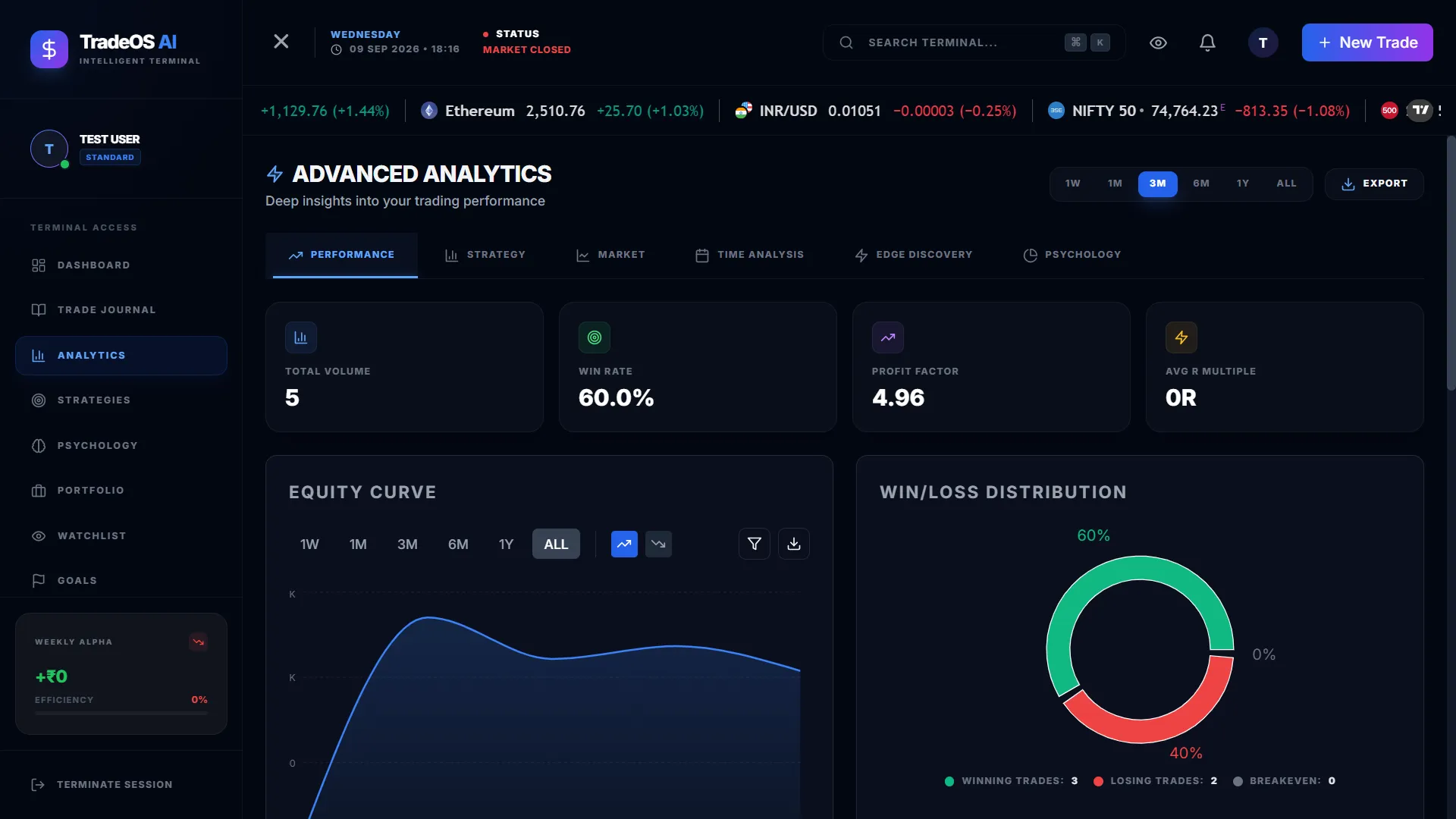 Advanced portfolio and trade analytics